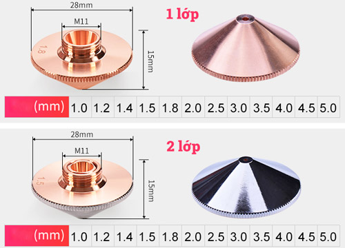 Bép (Béc) cắt Laser Fiber (1 lớp và 2 lớp)