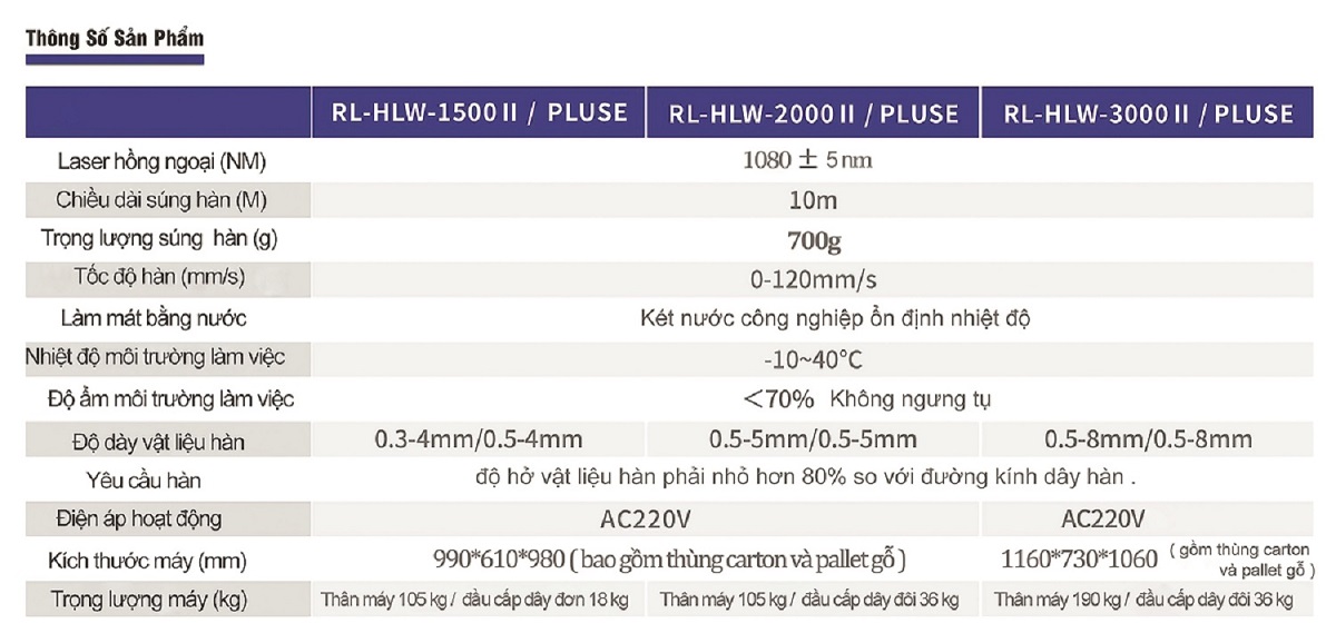 MÁY HÀN LASER RILAND RL-HLW-2000W